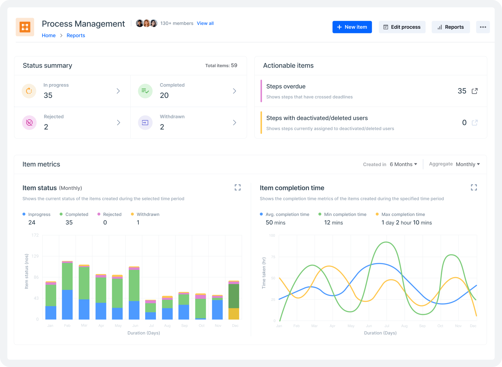 Crear cuadros de mando completos